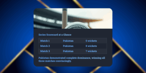 3 Big Wins! Pakistan’s Unstoppable T20I Sweep Over Bangladesh in Lahore Thriller